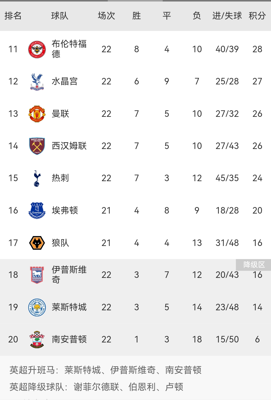 阿贾克斯五连胜继续领跑积分榜，曼城主帅陷下课危机！的简单介绍